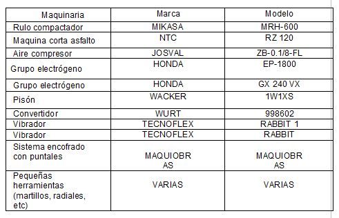 tabla herramienta