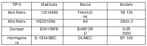 tabla maquinaria propia