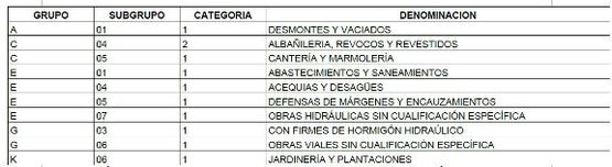 tabla categoría trabajadores