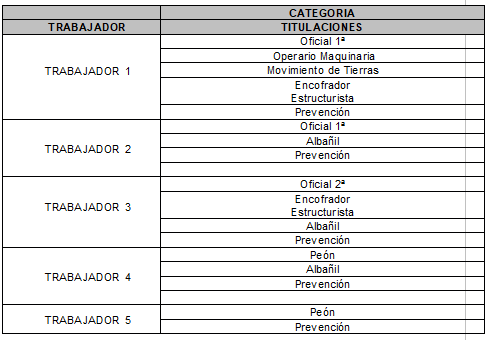 tabla trabajadores